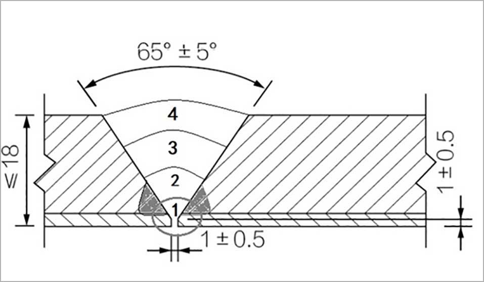 内衬不锈钢复合管按照什么流程焊接？